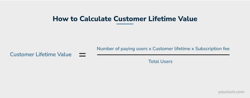 Calculate gross customer lifetime value
