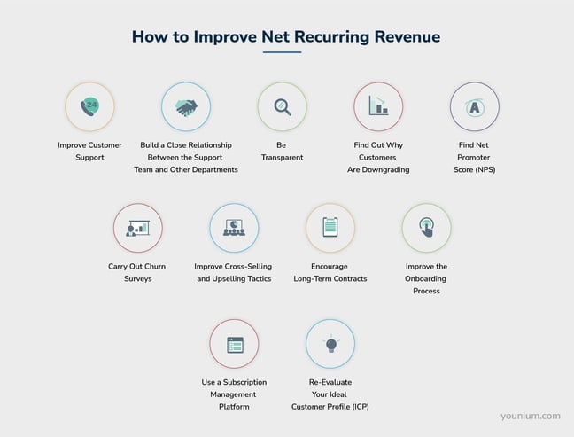 How to Improve Net Recurring Revenue