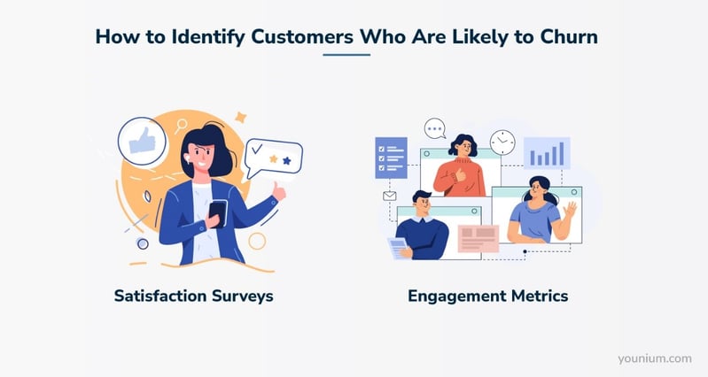Identify the Customers Who Are Likely to Churn