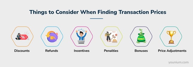 Things to Consider when finding Transaction Prices