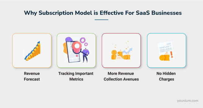 Why Subscription Model is Effective for SaaS Business